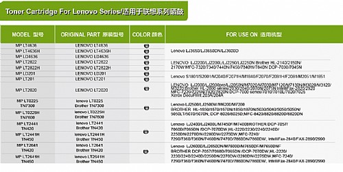 適用于Lenovo